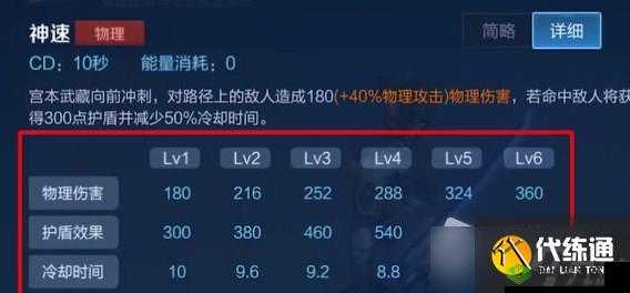 王者荣耀新版宫本武藏连招技巧分享 2022,如何使用?