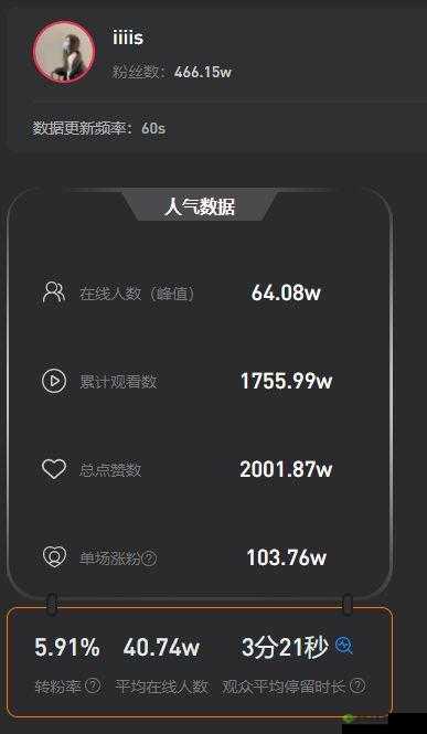 免费直播在线观看人数统计:实时数据一览