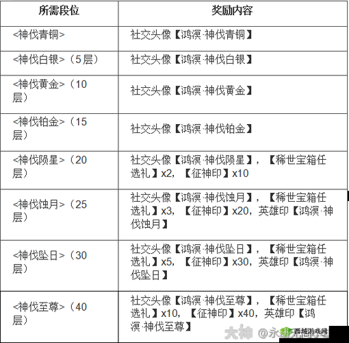 指上弹兵赏金试炼攻略：轻松获取丰厚奖励的秘诀