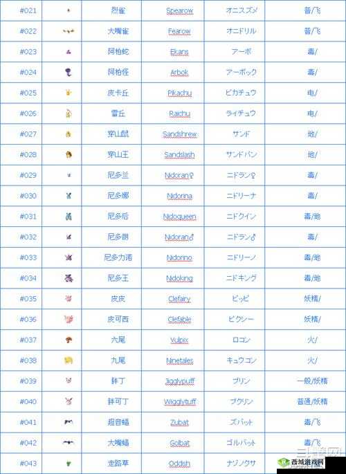 口袋妖怪GO新手常见问题解答：口袋妖怪GO问题大汇总