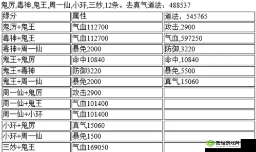 诛仙手游小白阵灵搭配与称号选择全面解析及推荐指南