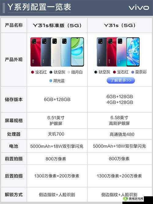 一级成色好的 y31s 标准版价格:性价比之选