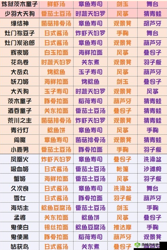 阴阳师妖怪屋中那些无可匹敌的最强式神推荐你绝对不能错过