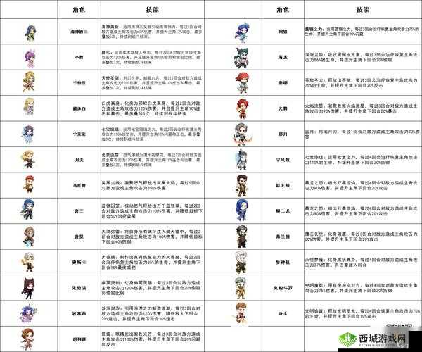 斗罗大陆魂师对决,小舞阵容搭配全攻略
