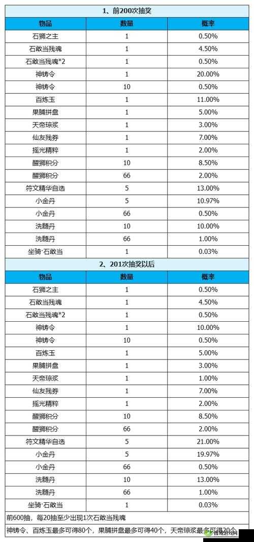 梦幻新诛仙宠物洗练，策略与技巧的深度解析