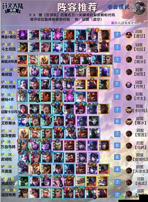 云顶之弈11.12秘术游侠，韦鲁斯领衔的强势阵容解析