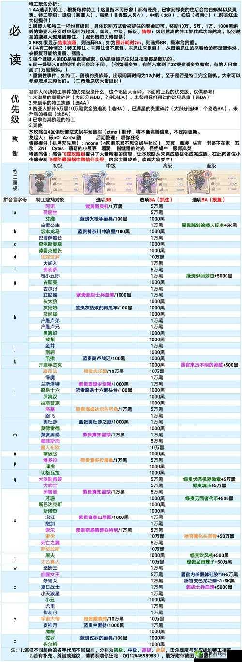 最强蜗牛周年庆老玩家回归奖励介绍及其资源管理策略