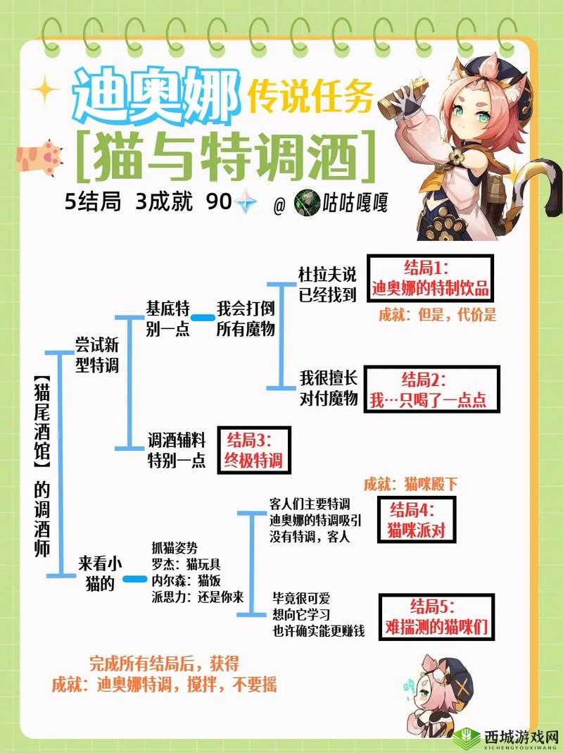 原神1.6迪奥娜邀约任务六种结局攻略及其资源管理价值