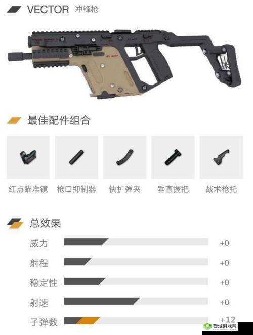 CQB5冲锋枪配件搭配秘籍，解锁你的战场统治力
