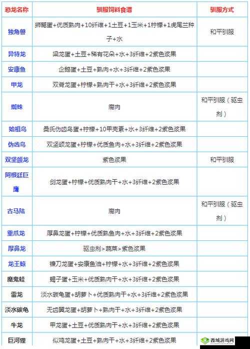 方舟生存进化渐新象驯服技巧,紫果子的智慧运用
