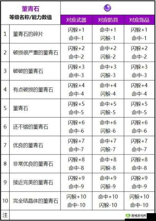 魔力宝贝手机版宝石排行榜，最强宝石的重要性与管理策略
