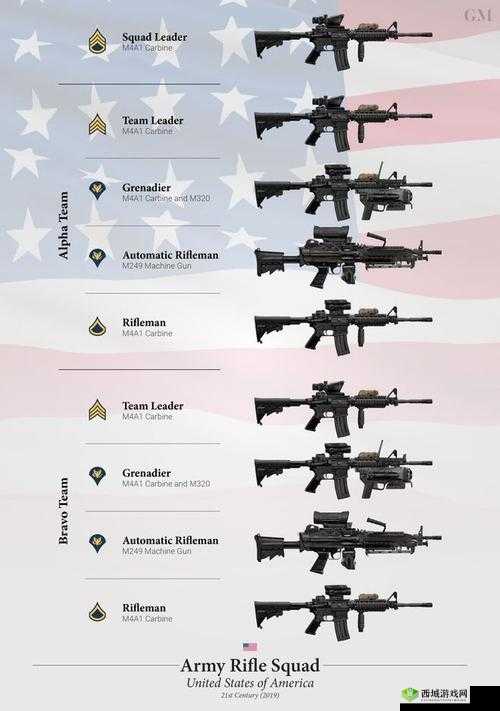 终结者2审判日步枪优选,M4A1为何最实用?