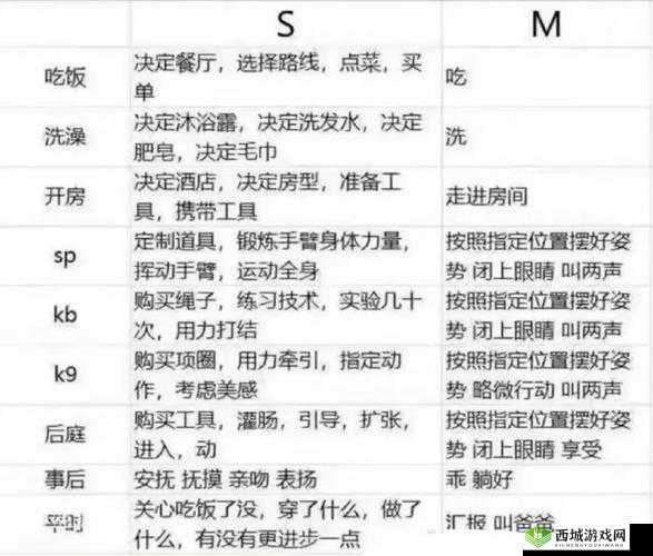 调 m 的命令有哪些:详细介绍与具体分析