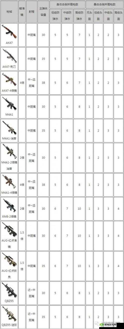CF手游荒岛特训,投掷武器制胜秘籍大公开