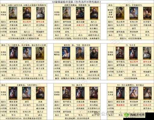 三国如龙传卧龙武将阵容搭配,PK要选孙权在资源管理中的重要性及策略