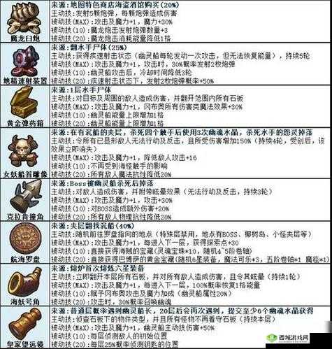 探索不思议迷宫,揭秘地精商店的奥秘