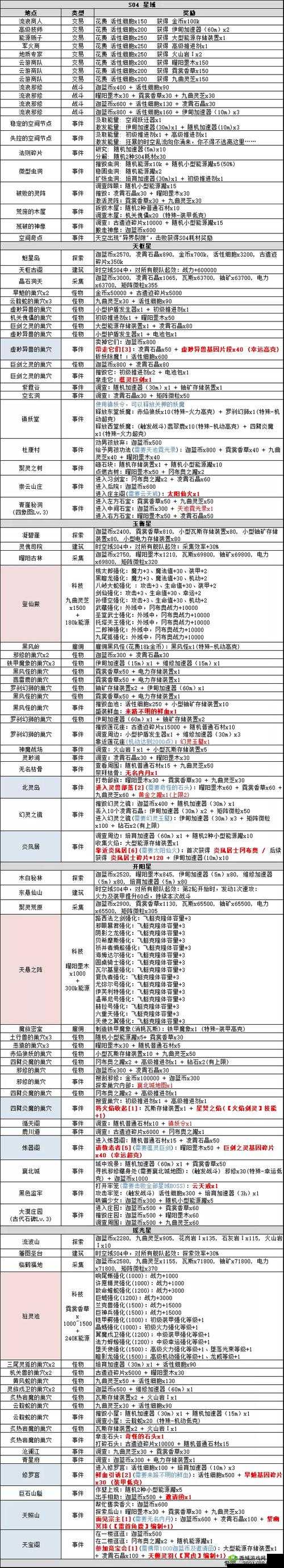 不思议迷宫祭献未来猫道具汇总与机械祭坛攻略