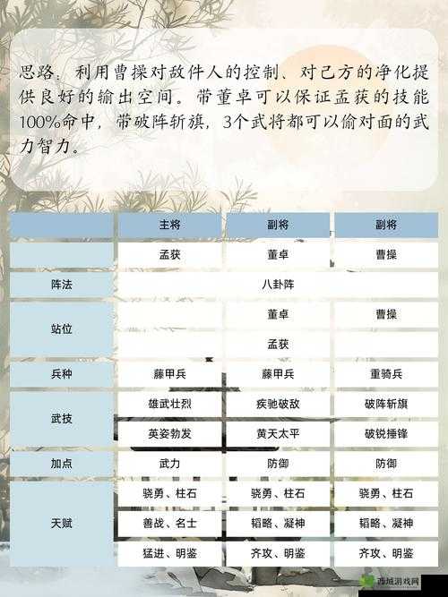 三国战纪群雄逐鹿,军团红包发放玩法介绍及其资源管理策略