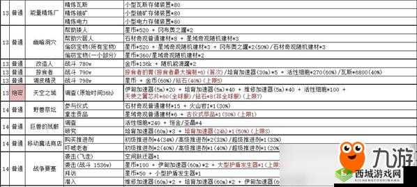 不思议迷宫10月17日密令分享与每日密令介绍