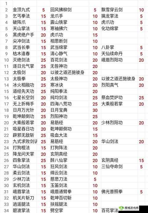 我的侠客降龙问天掌秘籍,解锁丐帮绝学的奇幻之旅
