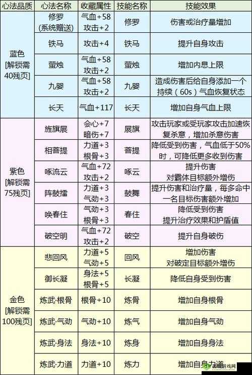 天涯明月刀手游二级金丝怎么获得，金丝获得方法详细介绍