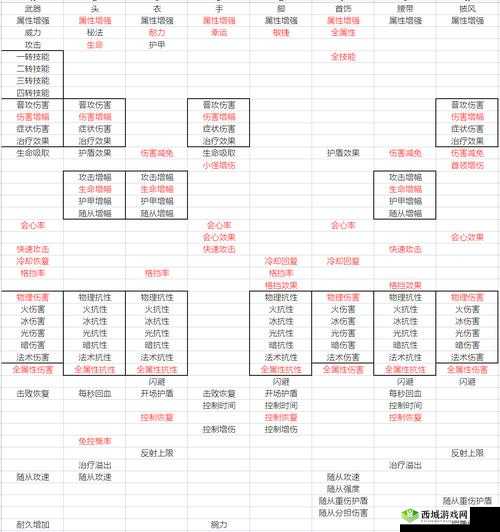 不朽之旅成神之路探秘,位置与玩法全解析