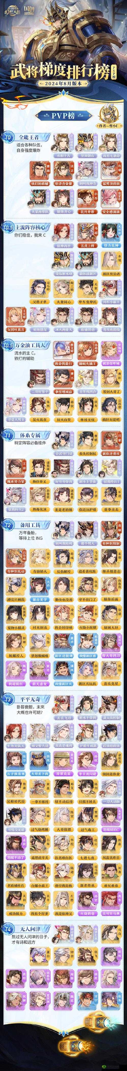 三国志幻想大陆袁绍怎么样,武将技能属性介绍