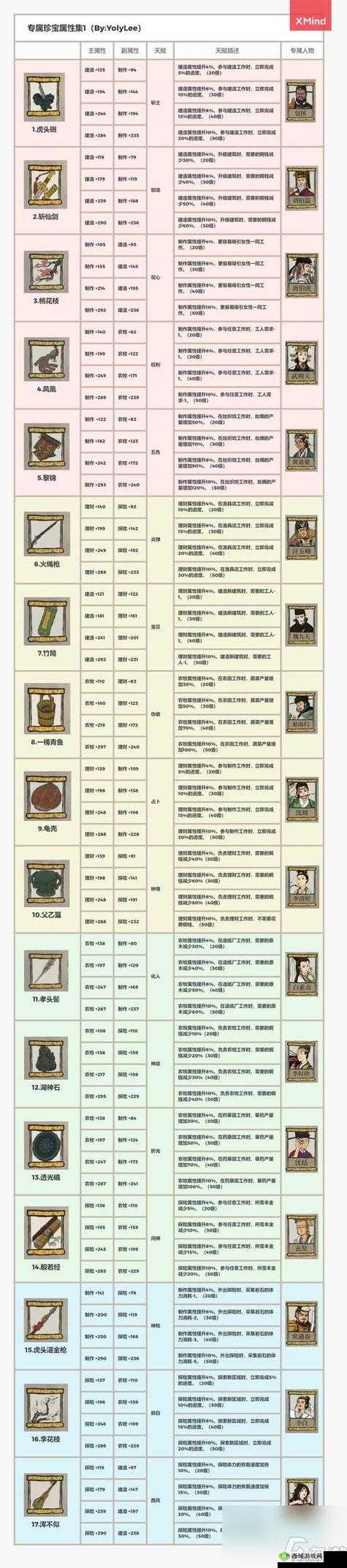 江南百景图香料怎么卖?香料出售赚钱技巧攻略深度解析