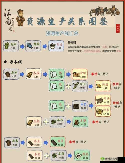 江南百景图摇钱树怎么移动，摇钱树移动方法介绍