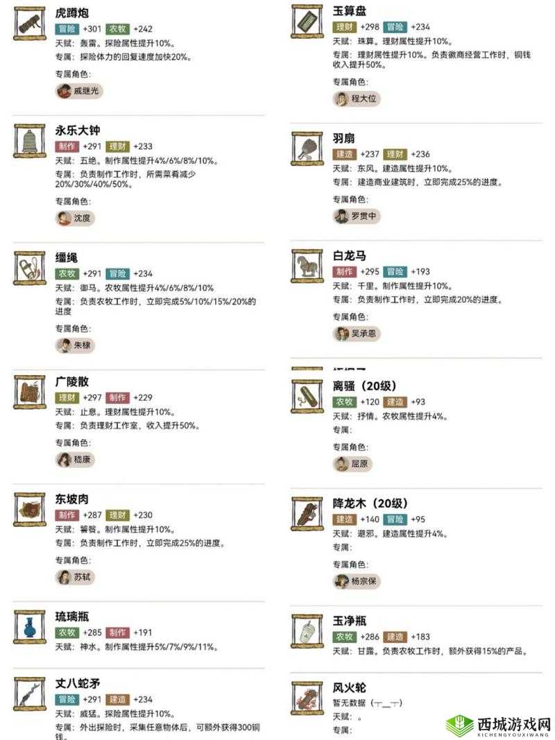 江南百景图董其昌怎么样?人物天赋及技能属性深度解析