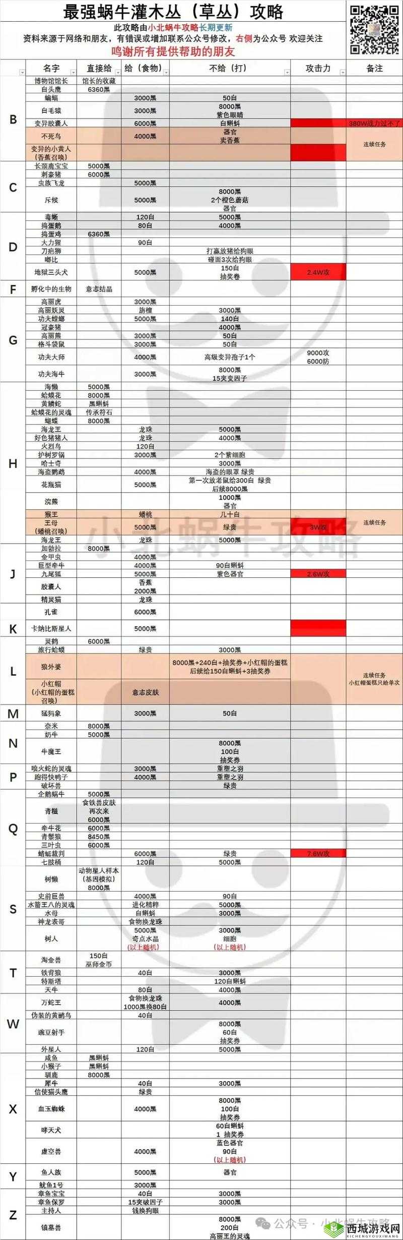 最强蜗牛马拉之死怎么样？获取方法介绍及未来玩法革命预测