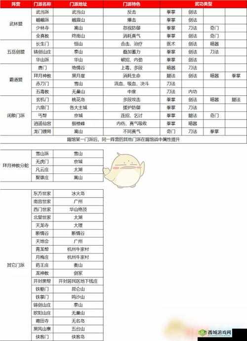 我的侠客泰山派怎么样,门派特色及珍宝介绍
