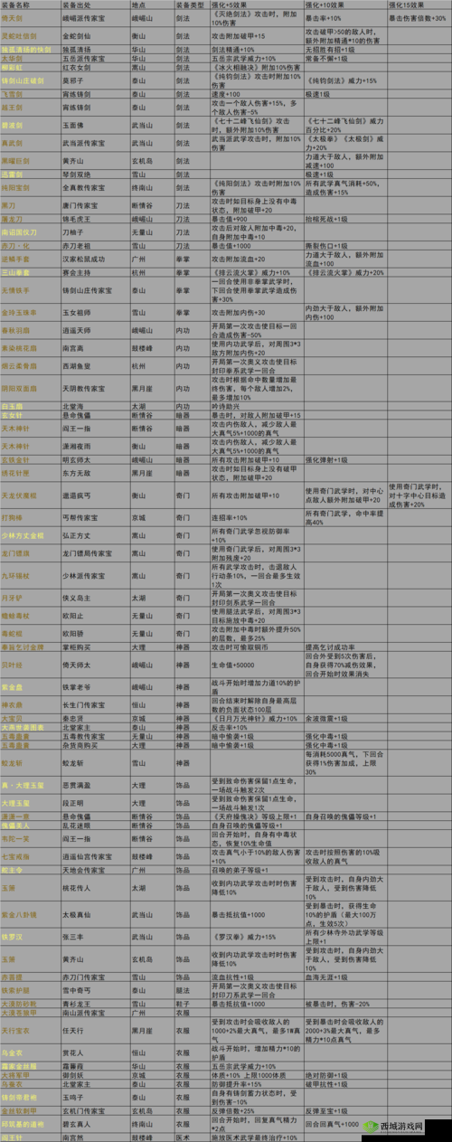 我的侠客武当派怎么样?门派特色至宝一览