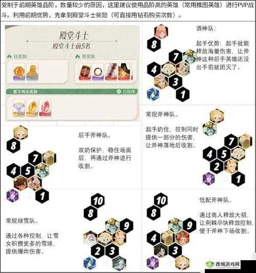 剑与远征竞技场防御阵容推荐,底层逻辑与操作映射全攻略