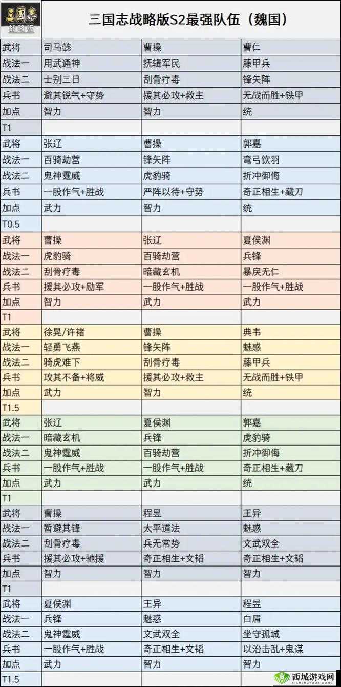 三国志战略版李严,战法与阵容搭配深度解析