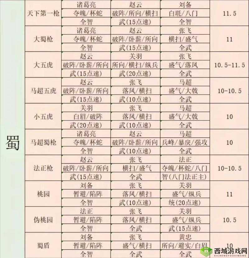 三国志战略版沙摩柯怎么用，战法阵容搭配攻略