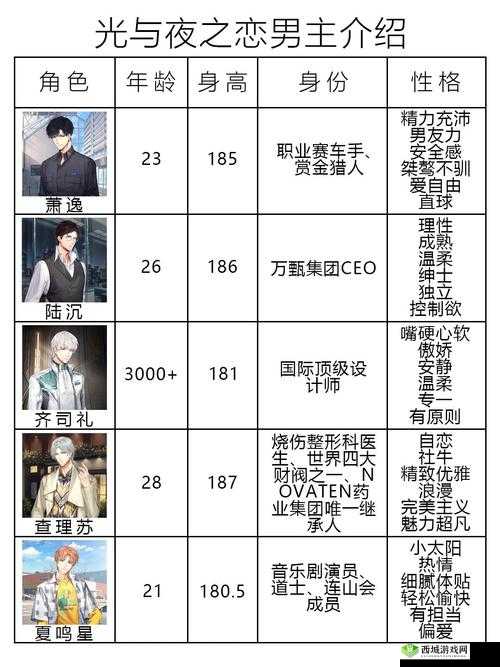 光与夜之恋约会条件全公开!撩到高冷男神的5大必看技巧